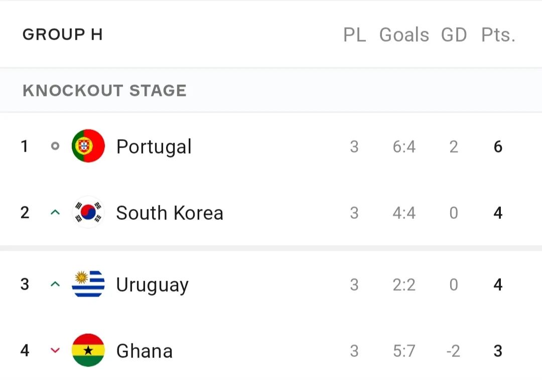 世界杯美国对加纳_世界杯美国加拿大_加纳世界杯成绩
