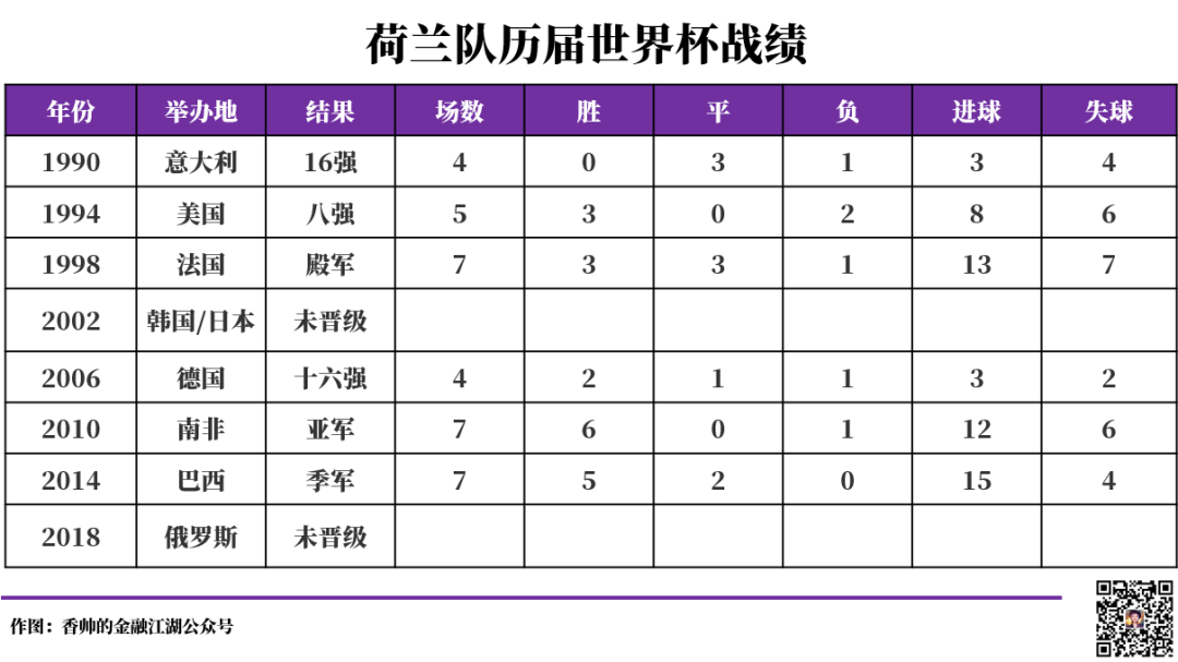 罗本 世界杯_罗本世界杯精彩集锦_罗本世界杯表现