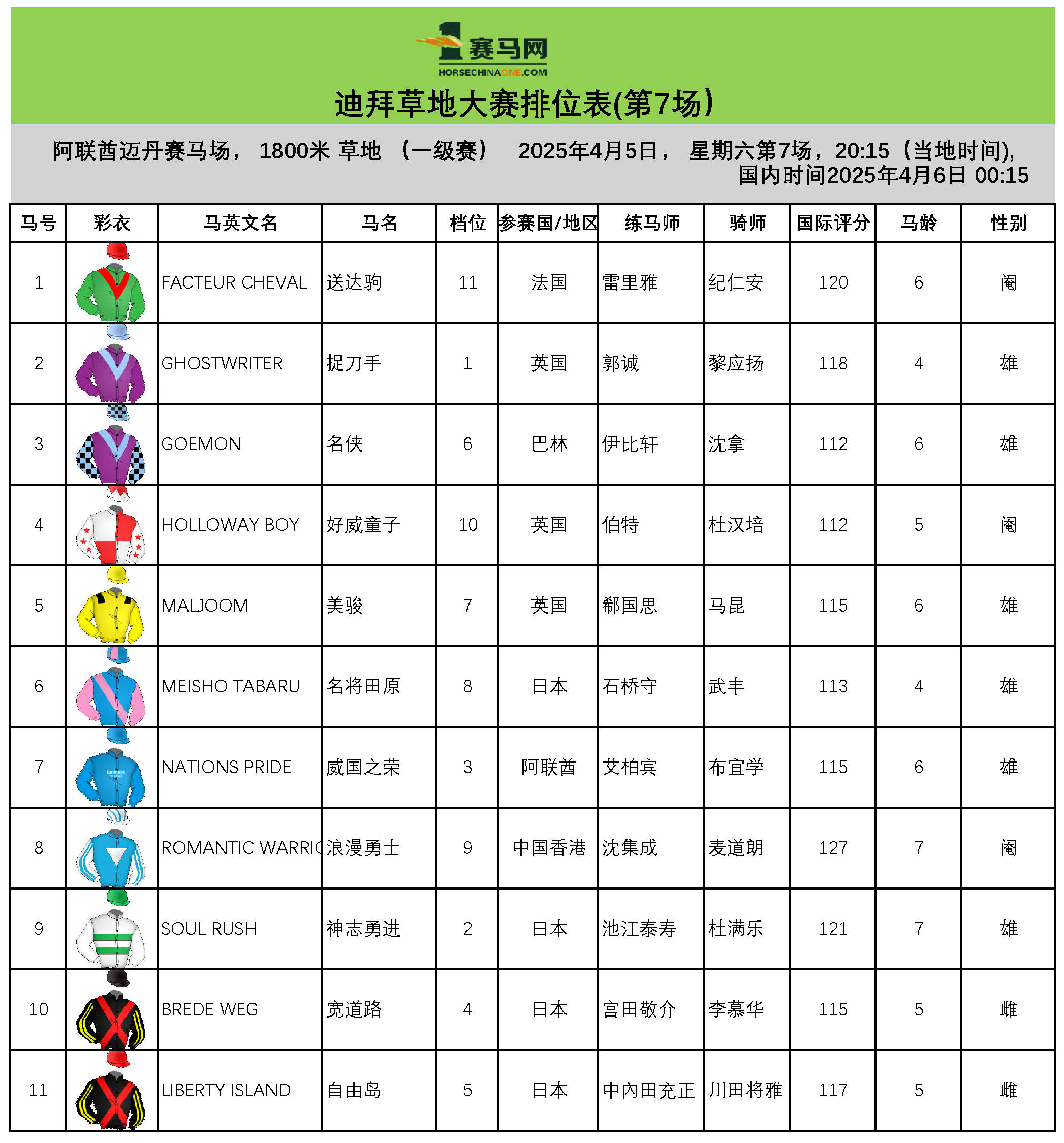 迪拜赛马比赛_迪拜杯世界赛马2025赛程_2025迪拜赛马世界杯