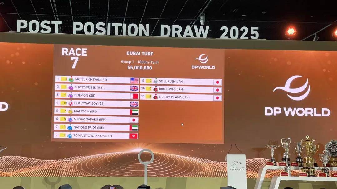 迪拜赛马比赛_2025迪拜赛马世界杯_迪拜杯世界赛马2025赛程