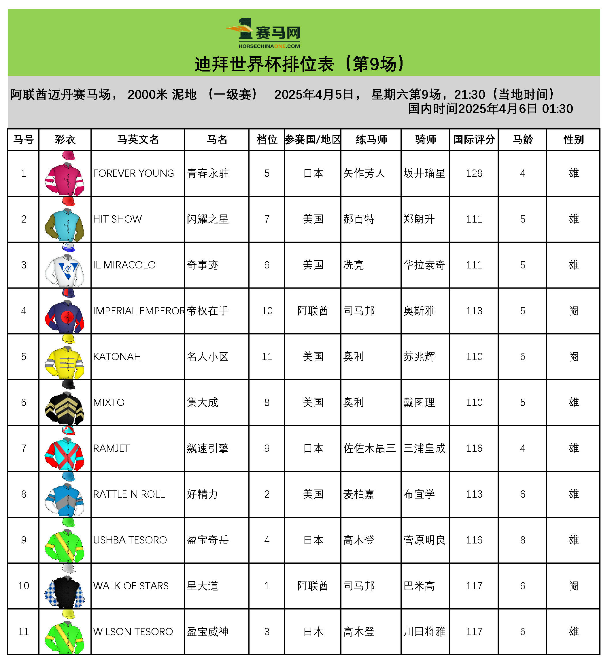 2025迪拜赛马世界杯_迪拜杯世界赛马2025赛程_迪拜赛马比赛