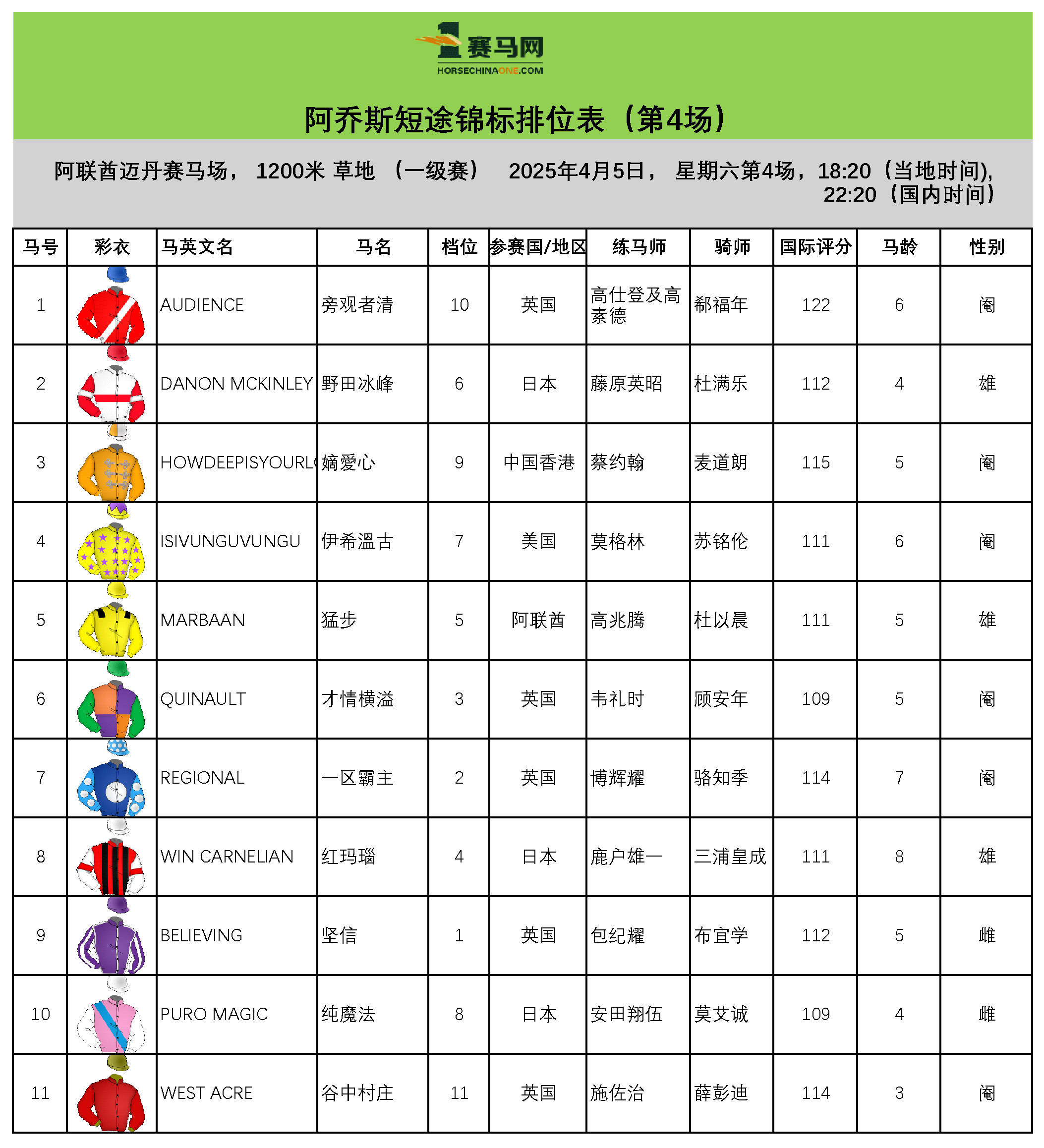 迪拜杯世界赛马2025赛程_2025迪拜赛马世界杯_迪拜赛马比赛