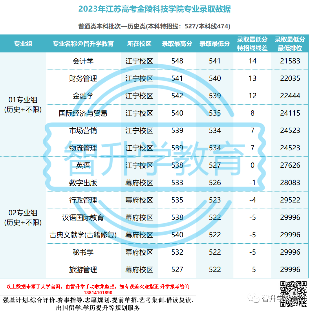 金陵科技学院国际结算_金陵科技学园_金陵科技学院国际教育学院
