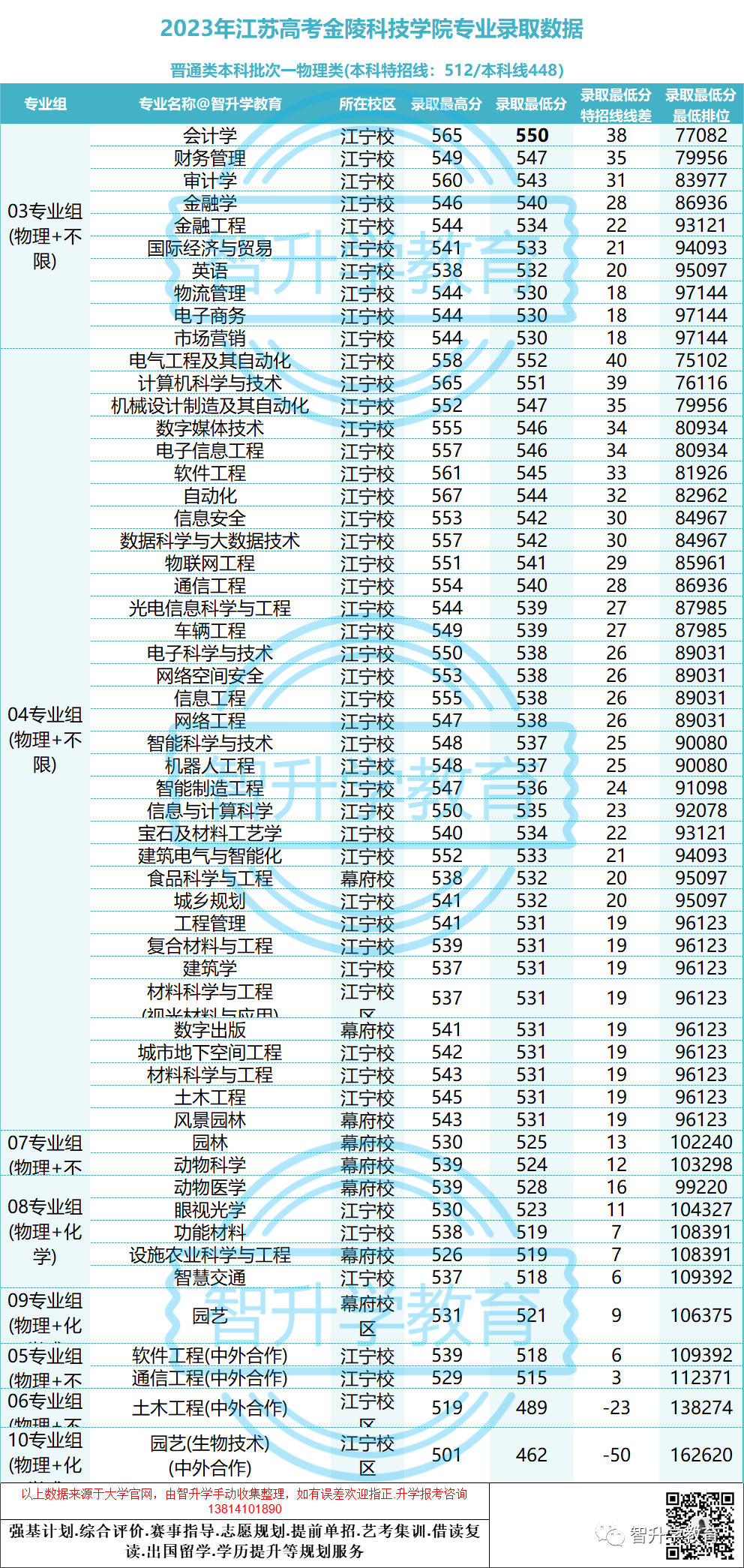 金陵科技学院国际结算_金陵科技学院国际教育学院_金陵科技学园