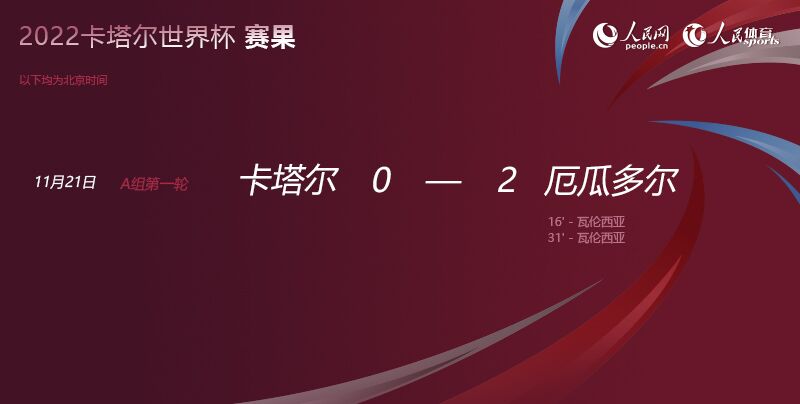 2025世界杯厄瓜多尔vs法国谁会赢?-厄瓜多尔奖牌