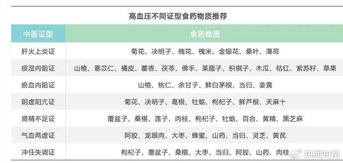 高血压病人的饮食_饮食高血压_血压饮食病人高于正常值