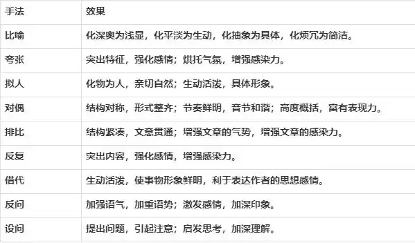 修辞手法及其作用表达的情感-手法修辞表达情感作用有哪些