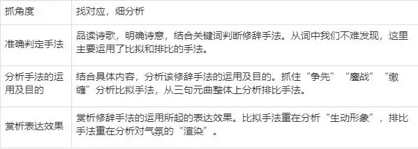 修辞手法及其作用表达的情感_手法修辞表达情感作用有哪些_手法修辞表达情感作用是什么