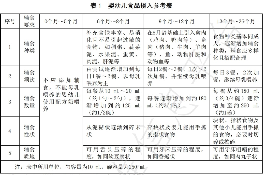 婴儿的饮食标准是什么_婴儿饮食标准表图片_婴儿饮食标准