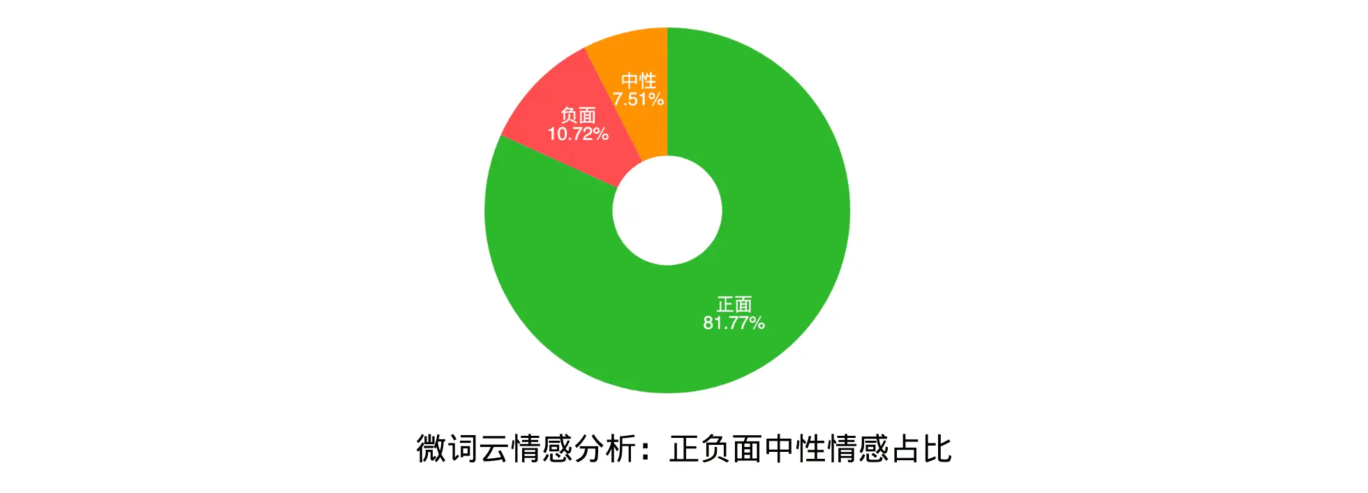 中文情感分析-中文情感分析模型