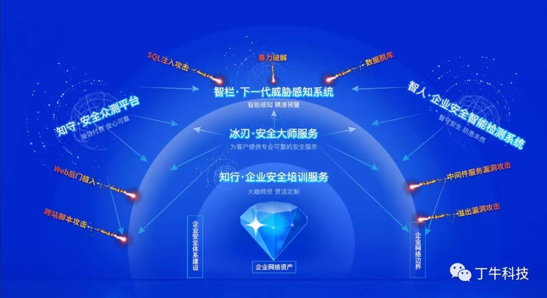 非常牛科技有限公司_科技有限有限公司_科技有限公司百度百科