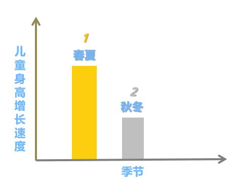 孩子饮食_孩子饮食特点是什么_孩子的饮食