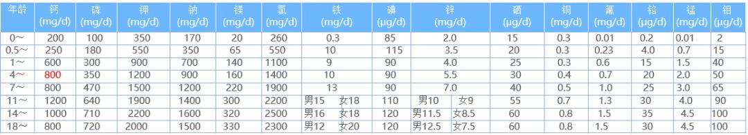 孩子饮食特点是什么_孩子饮食_孩子的饮食