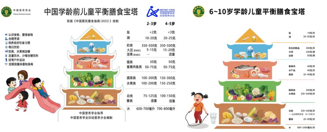 孩子饮食_孩子饮食特点是什么_孩子的饮食