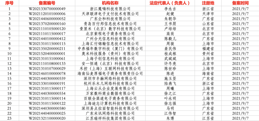 汇付科技-汇付科技让充钱是干什么的