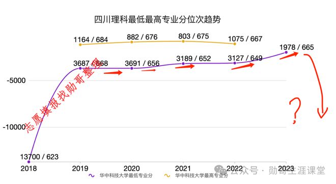 2025年华中科技大学录取分数线_年录取分数线是多少_少年科技大学录取分数线