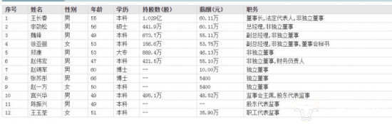 科技(深圳)有限公司_深圳长亮科技有限公司_深圳长亮科技加班情况