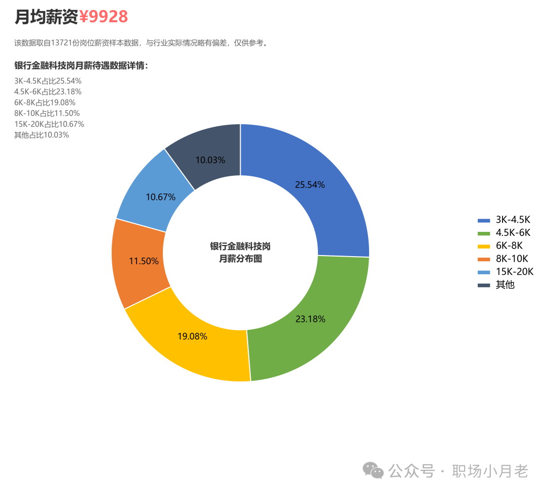 国家科技人员待遇_国双科技 待遇_科技部国企