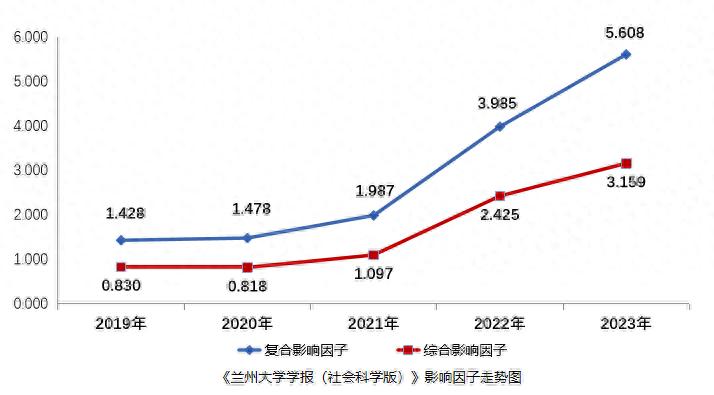 电子科技大学学报sci_电子科技大学学报 影响因子_电子科技大学学报是c刊吗