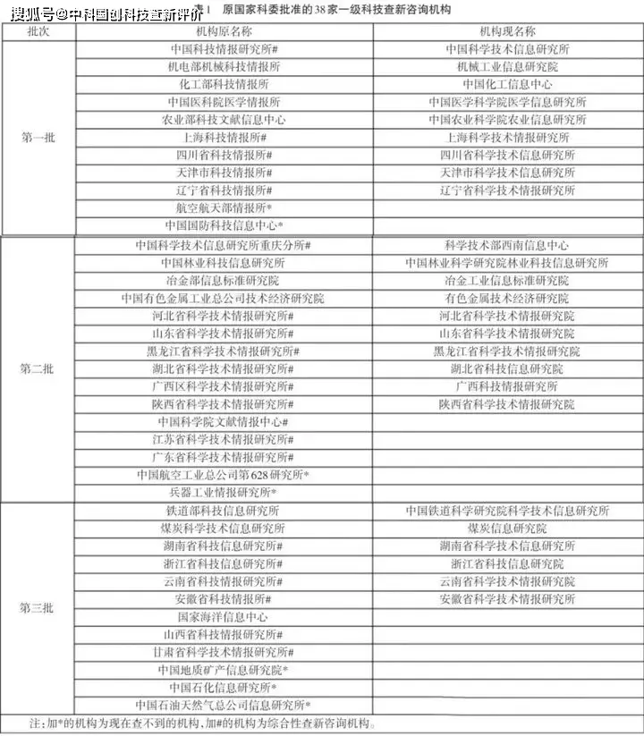 黑龙江科技完整版_科技查新报告 黑龙江_黑龙江科技新闻