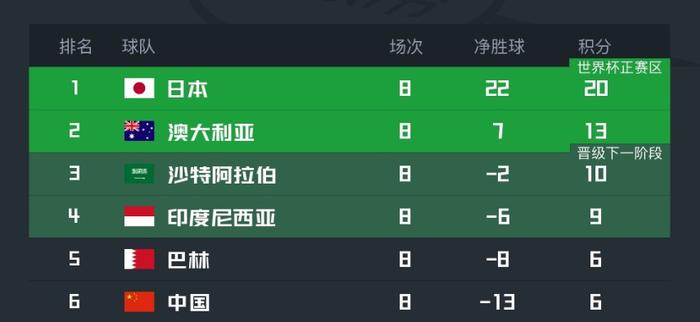 侏罗纪世界2定档2018_档案世界杯_世界杯各档