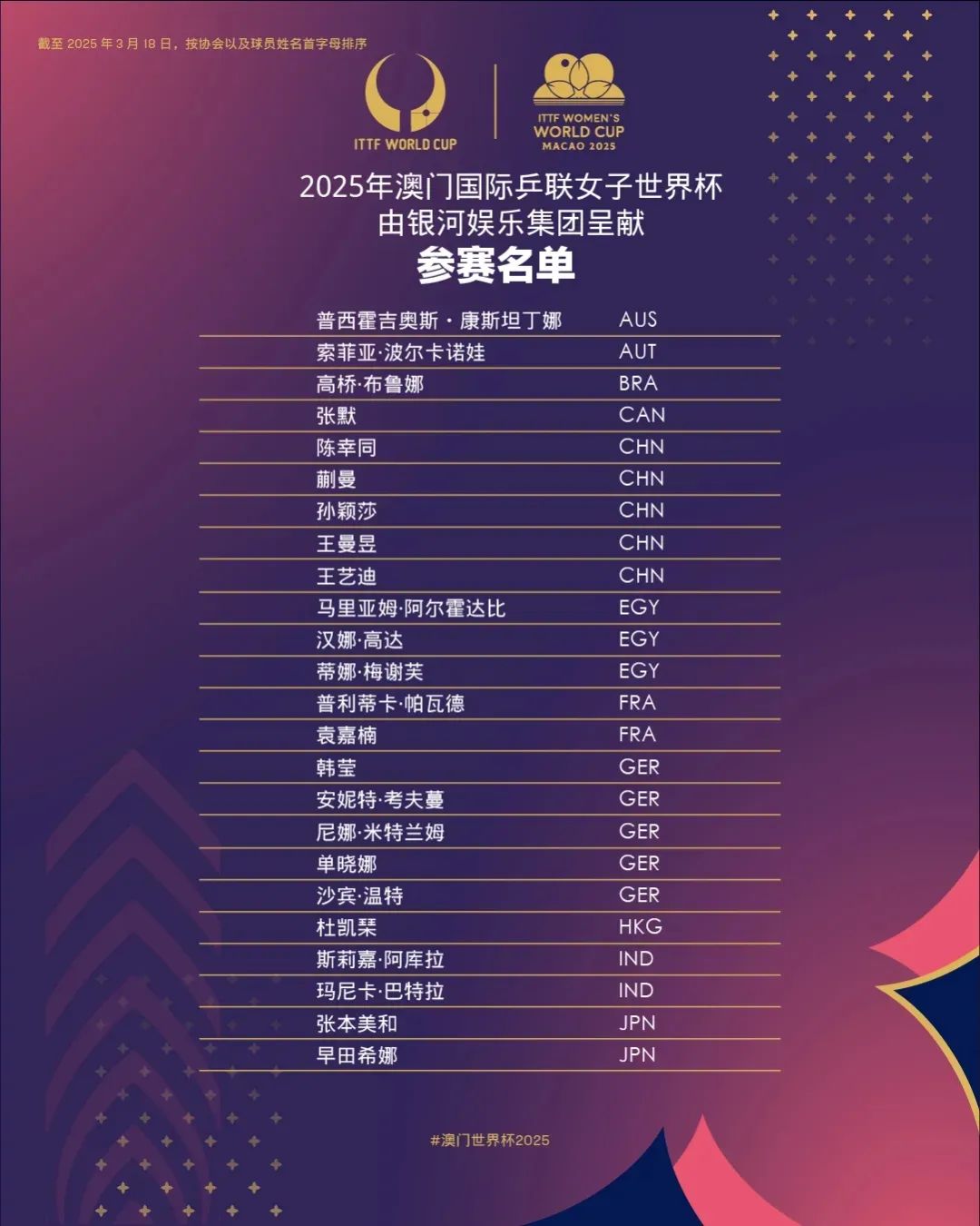 2025世界杯用球_世界足球杯的样子_世界足球杯采用的赛制是