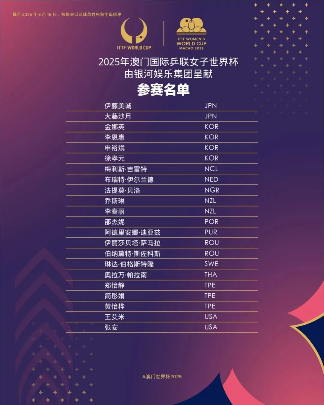 2025世界杯用球_世界足球杯的样子_世界足球杯采用的赛制是