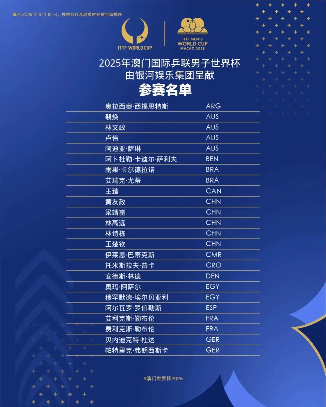世界足球杯的样子_世界足球杯采用的赛制是_2025世界杯用球