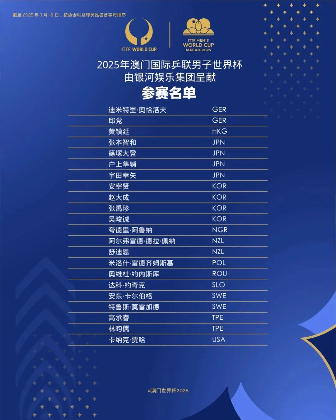 世界足球杯的样子_世界足球杯采用的赛制是_2025世界杯用球