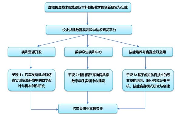 西安科技汽车职业学院学费_西安汽车科技学院有哪些专业_西安汽车科技职业技术学院
