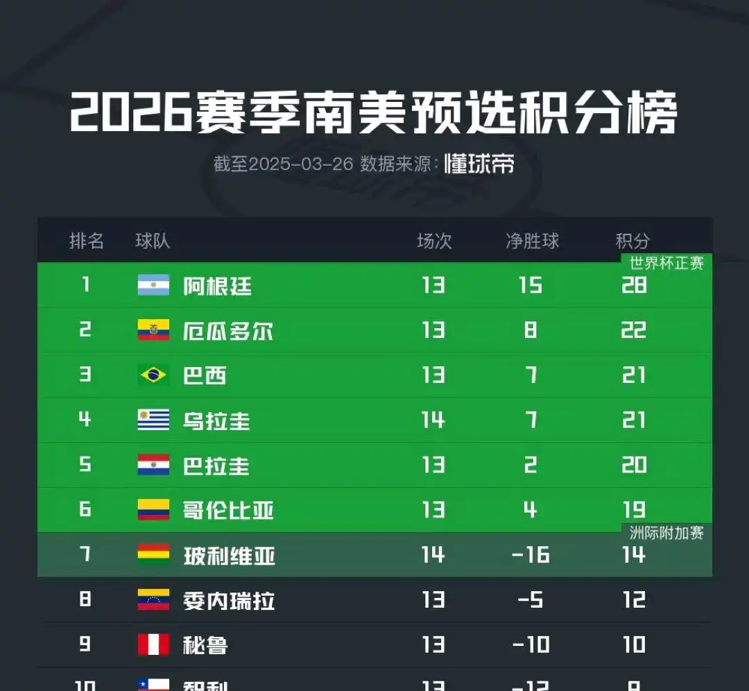 伊朗杯ds_2025世界杯 伊朗_伊朗2022世界杯预选赛成绩