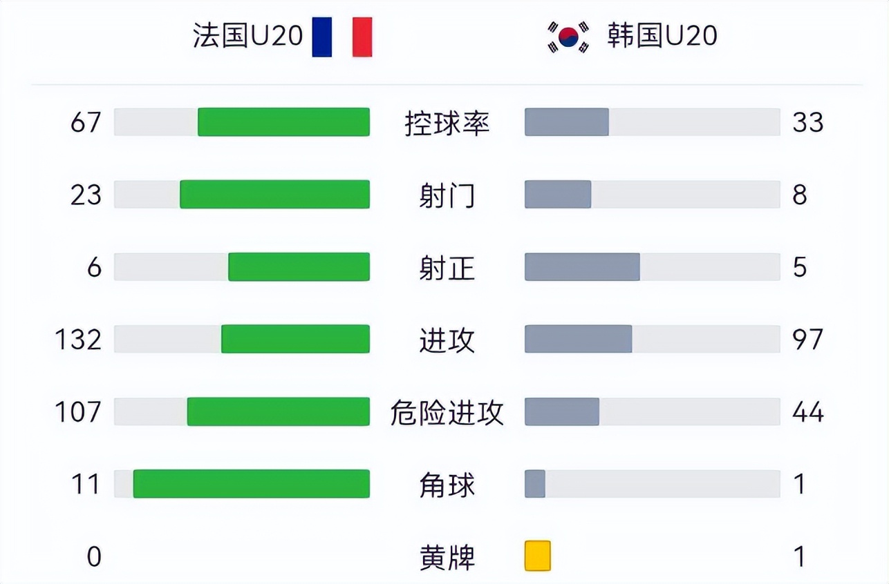 u20世界杯韩国阿根廷_阿根廷韩日世界杯_阿根廷对阵韩国