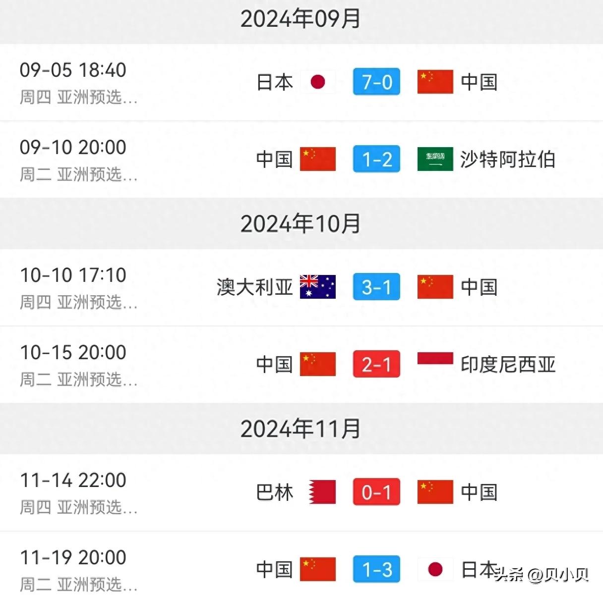 2026世界杯亚洲名额-世界杯亚洲名额分配方案