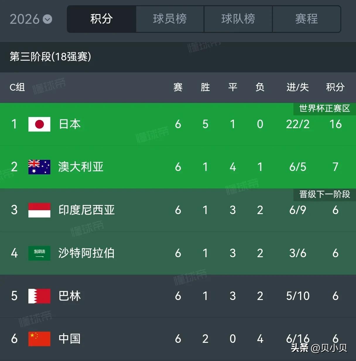 世界杯亚洲名额分配方案_世界杯亚洲名额规则_2026世界杯亚洲名额