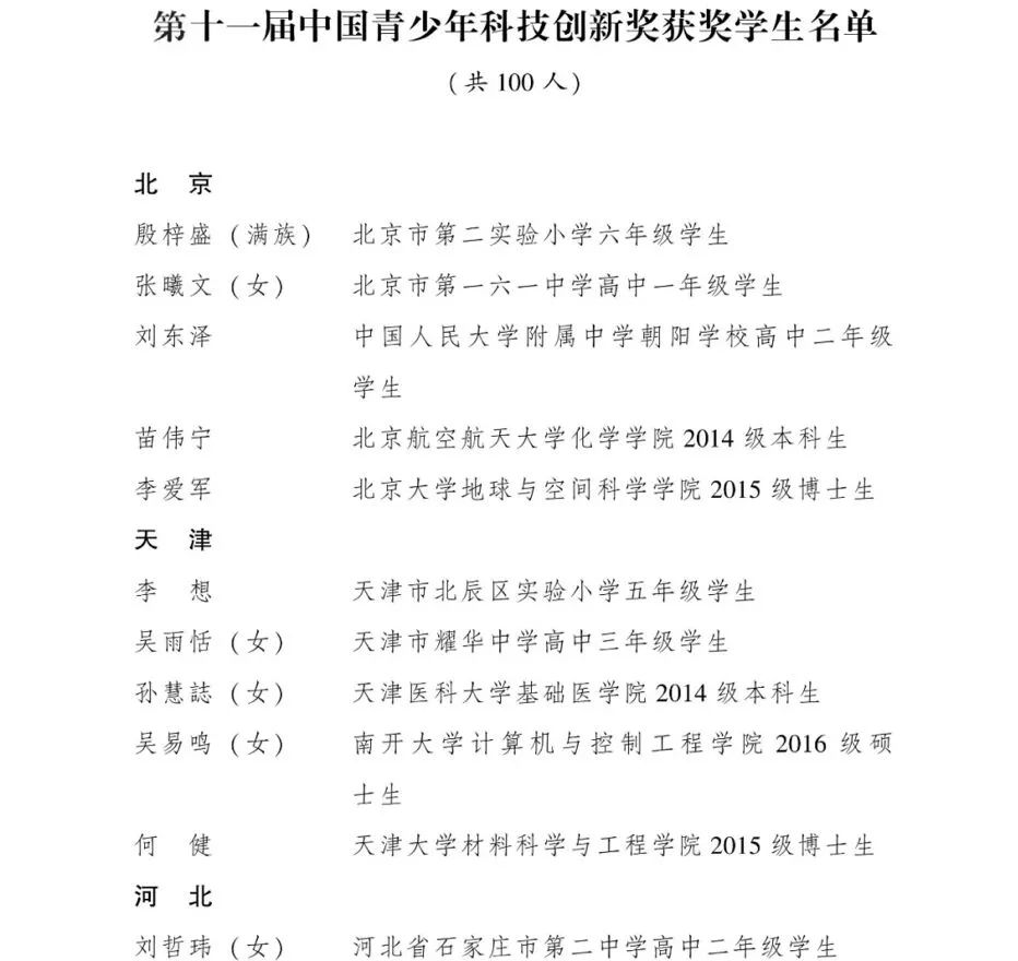 第31届全国青少年科技创新大赛-全国科技青少年创新大赛作品