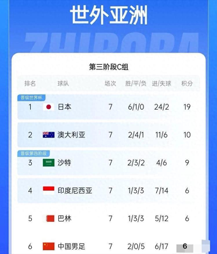 中国世界杯预选赛出线-世界杯出线是什么意思啊