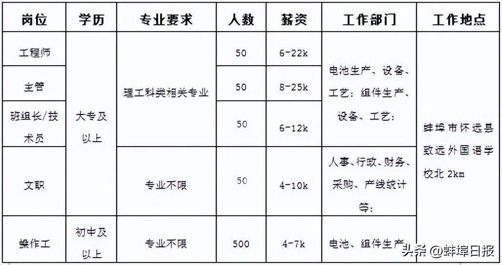 宝馨科技招聘_科技公司招聘网站_科技招聘网