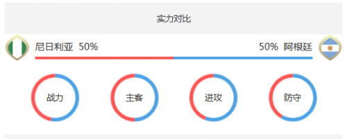 尼日利亚vs阿根廷实力对比