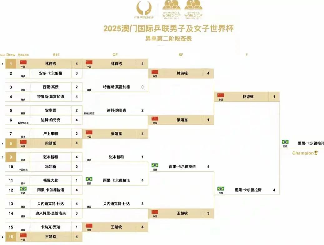 球队世界杯排行_2025世界杯球队排名_足球杯世界排名