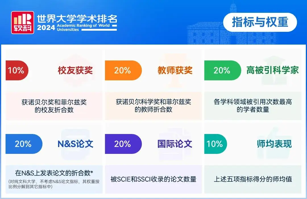 中南科技大学全国排名_中南科技大学排名_中南科技大学是重点大学吗