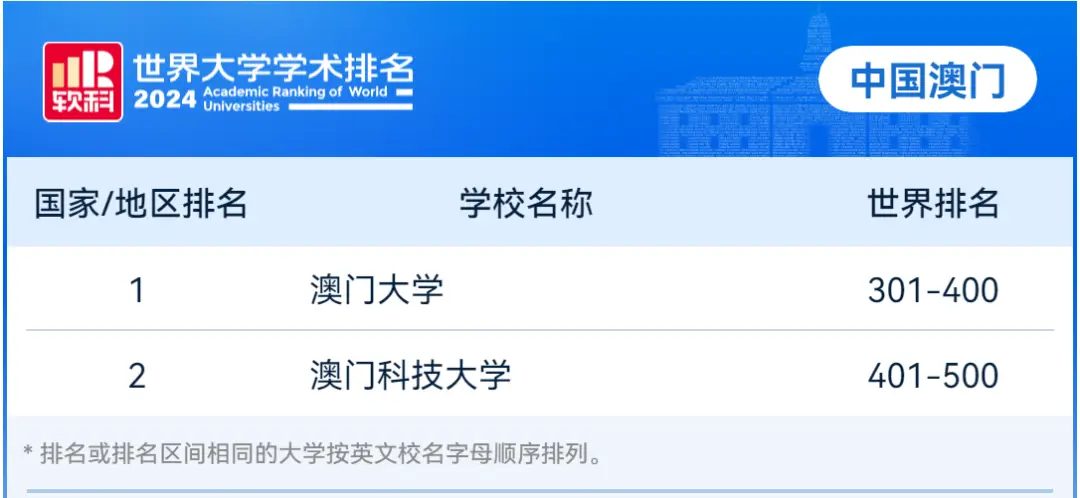 中南科技大学排名_中南科技大学是重点大学吗_中南科技大学全国排名