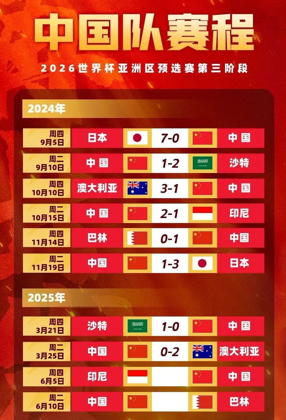 2025世界杯亚洲区预选赛 规则-亚洲区预选赛比赛地