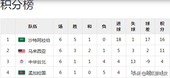 2021世界赛小组赛规则_94世界杯小组赛_世界赛小组赛
