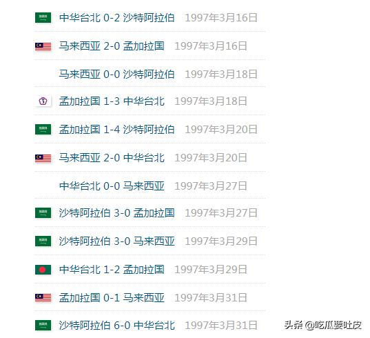 2021世界赛小组赛规则_世界赛小组赛_94世界杯小组赛