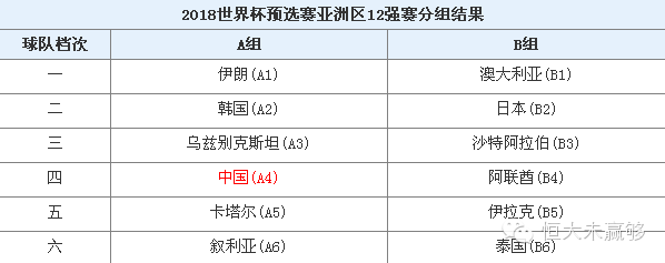 伊朗世界杯预选赛时间-伊朗比赛世界杯