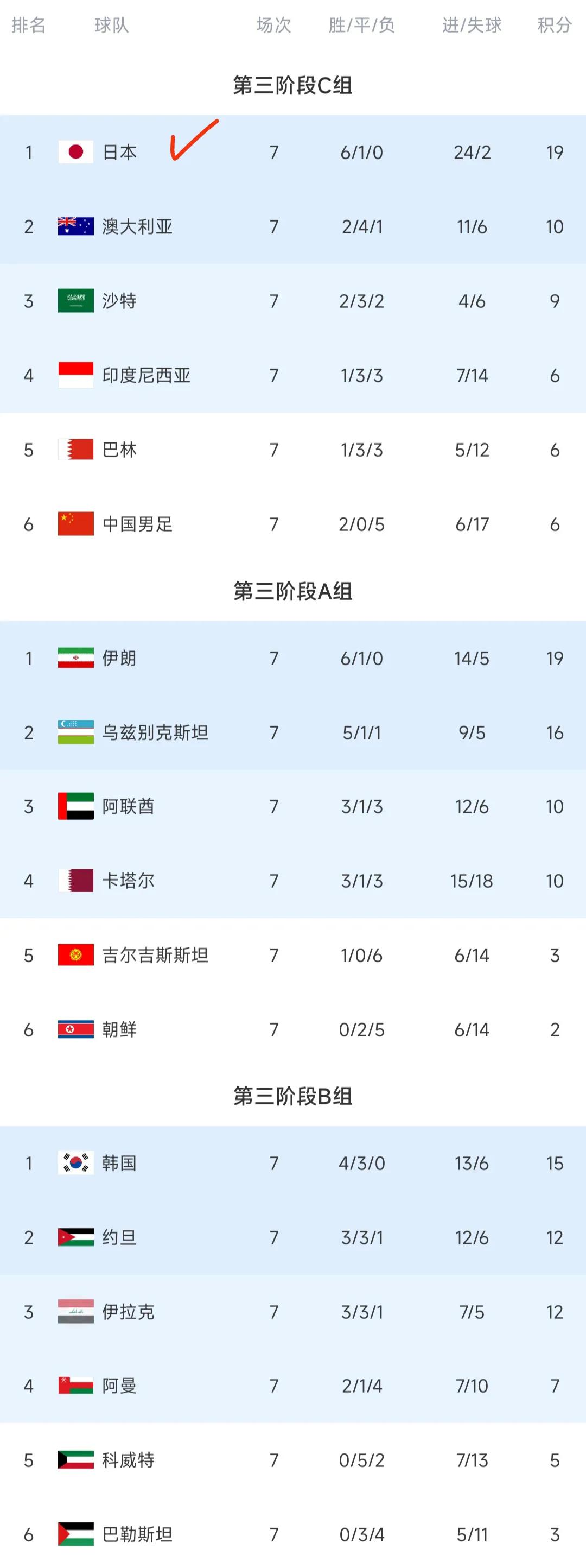 积分赛排名_世界杯 亚洲区赛程积分_积分赛什么意思