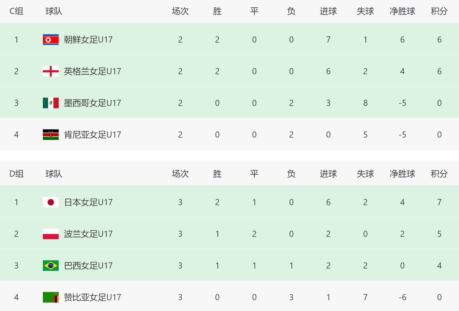 朝鲜2022世界杯_朝鲜世界杯出线_朝鲜世界杯