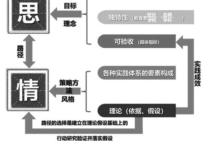 情感知识图谱；情感智慧图片