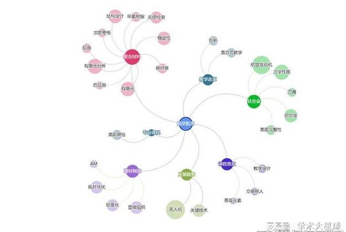 情感知识图谱；情感智慧图片