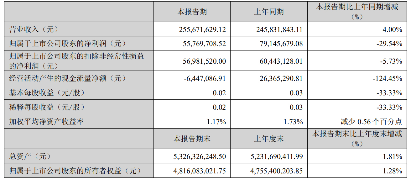 狐科技搜证券掌趣怎么样_搜狐证券软件_掌趣科技搜狐证券